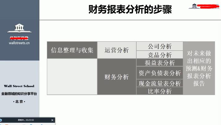 财务分析基础与实务-讲课视频截图（3）