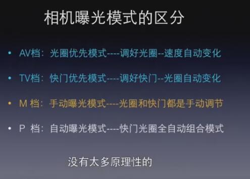 从小白到大神：爱燕子摄影学院综合课完结45讲