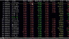 新手炒股封锁涨停板高级技术-超级班