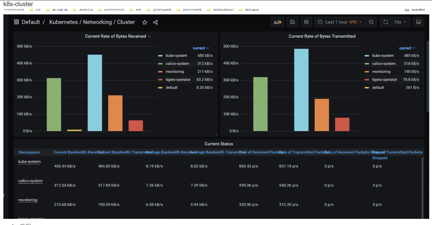 kube-prometheus和prometheus-op