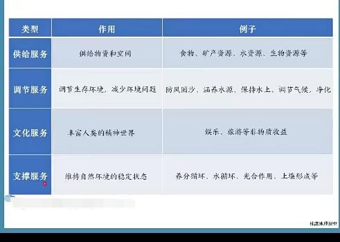 【林潇】2023高二地理全年复习暑秋寒春合集，名师带你轻松备战