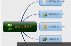 【少年编程】scratch2.0实战讲解植物大战僵尸视频课程