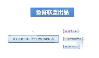 加入鱼客联盟，学习闲鱼无货源运营方案，轻松上手电商运营千种货品！