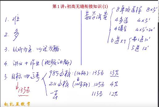顶尖名师教授，高效提升数学成绩：20