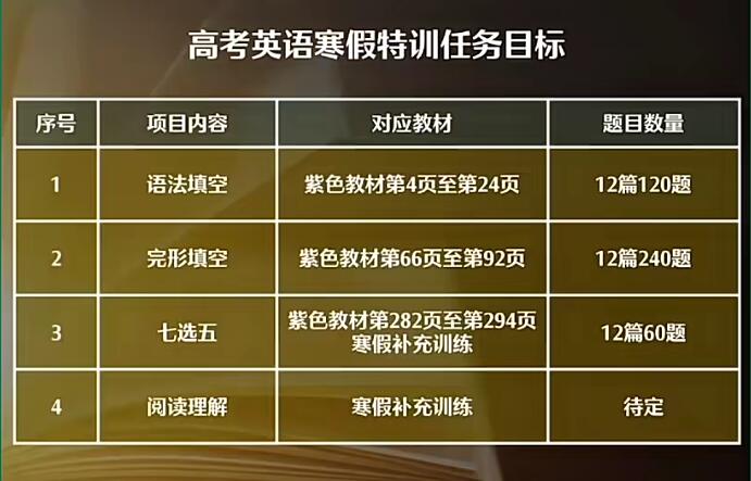 陶然2024高三英语寒假班网课