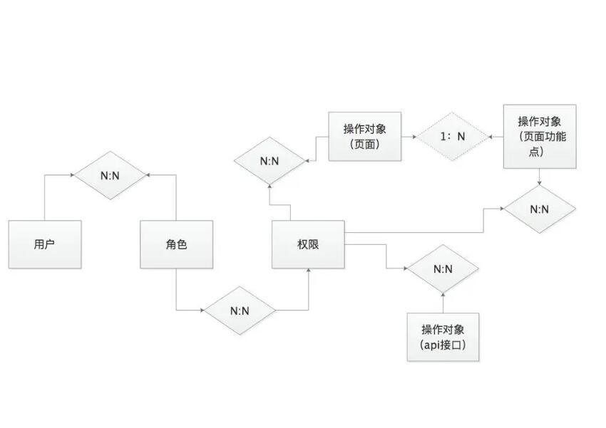 企业级Shiro大讲堂【马士兵】：企业级权限管理深入解析精讲