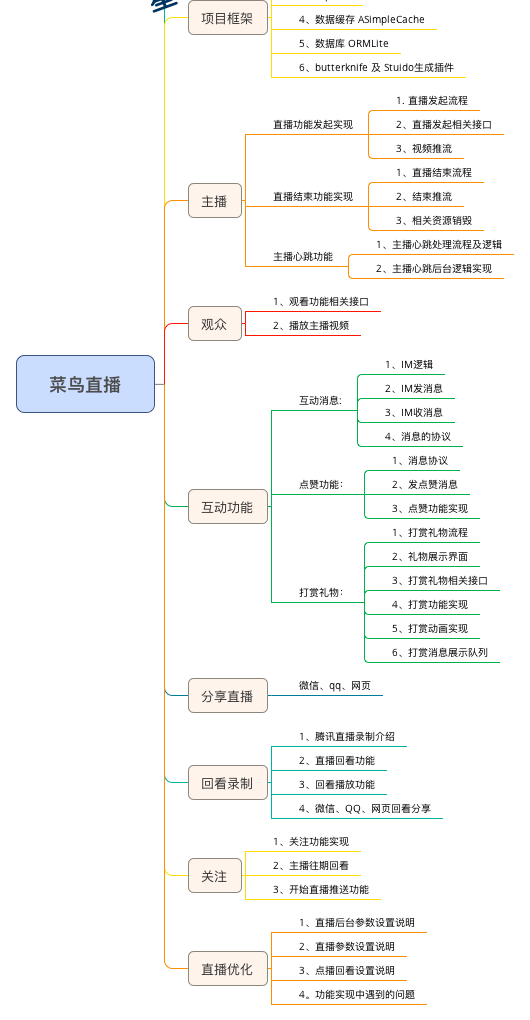 『菜鸟直播』仿映客直播APP实战