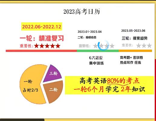 2023高三英语李播恩S暑假班，为你打下扎实的英语基础