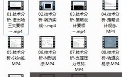 《股票技术分析精讲》全套视频课