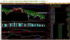狙击牛熊准确捕捉涨停板股票教程