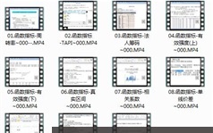《股票函数指标精讲》全套教学视