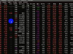 跟三季老师学《炒股必胜思维》经