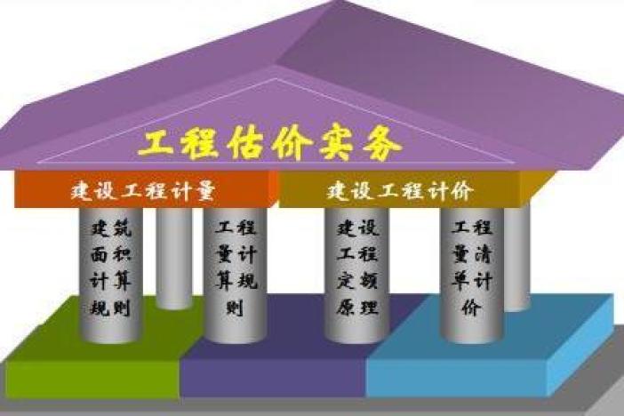 工程估价实务