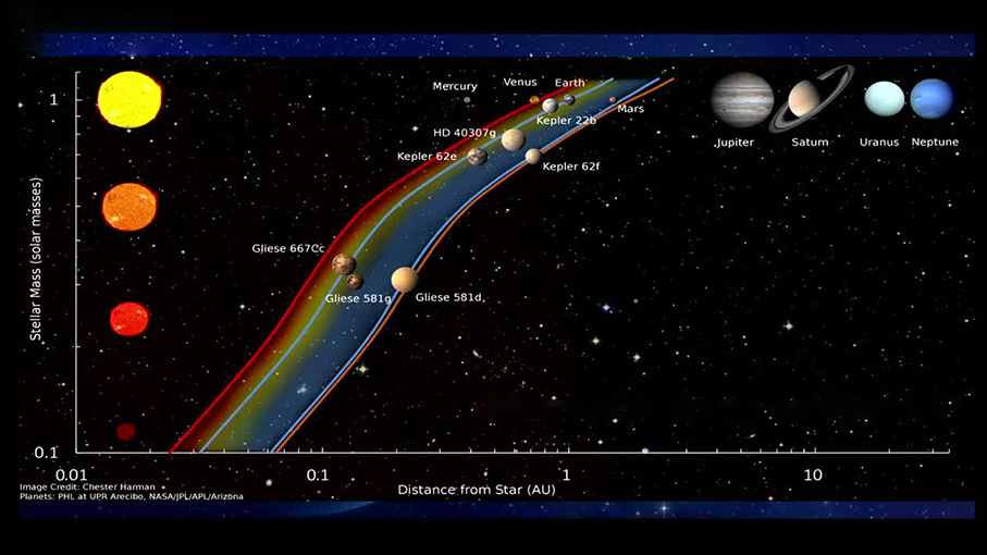 中科院·宇宙探索系列