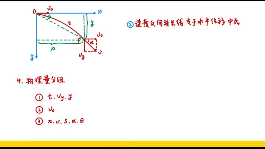 2025高考物理赵玉峰一轮二轮全套课程+核心模型精讲