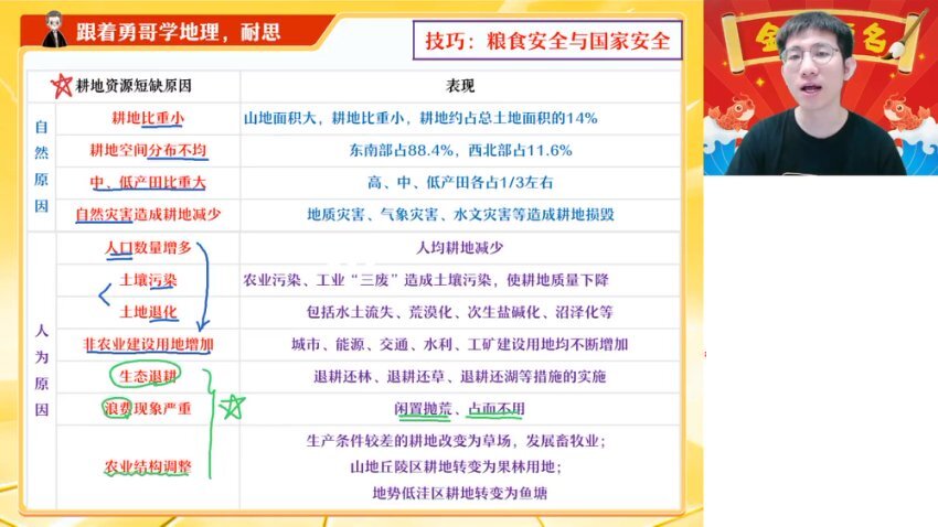 2025高考地理孙国勇密训班：自然人