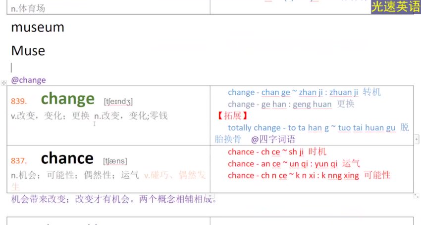 光速英语高阶词汇突破：1.1万-1.2万核心难词精讲