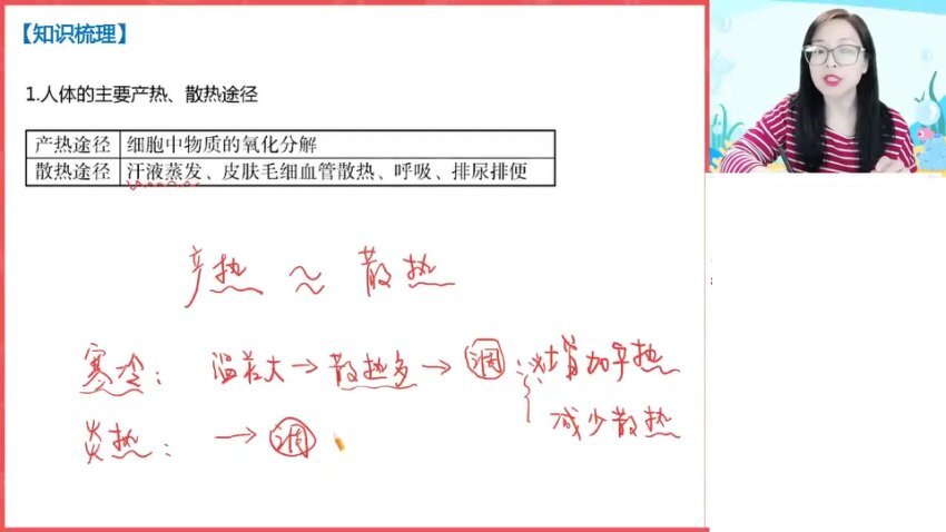 2024高二生物暑假班-周云尖端课