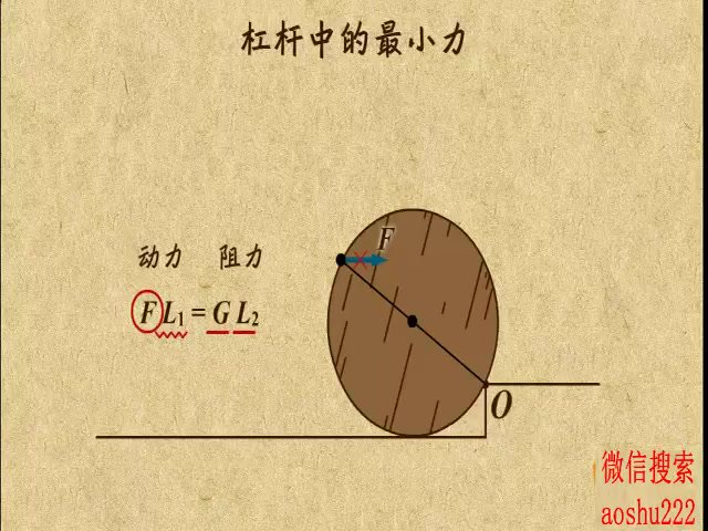 乐乐课堂：中考物理冲刺全攻略