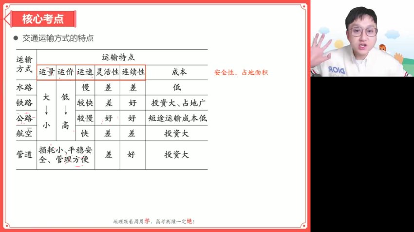 2025高三地理二轮复习：周欣自然人