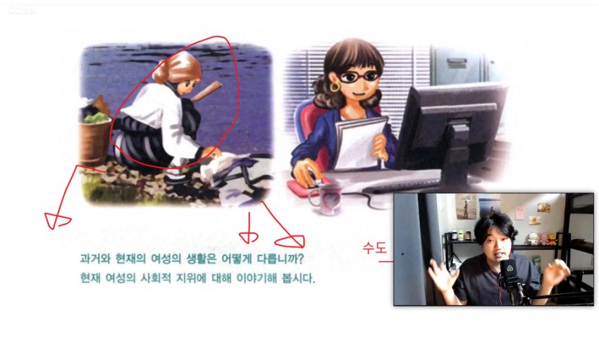 延世韩国语1-6册全套视频课程+PDF教材