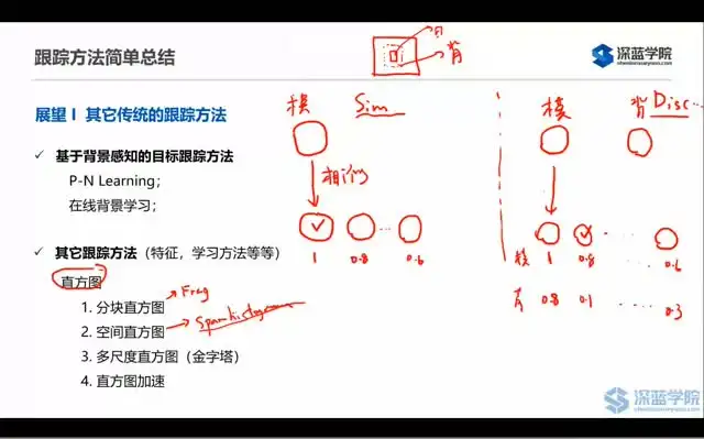 计算机视觉应用基础教程：源码与实战