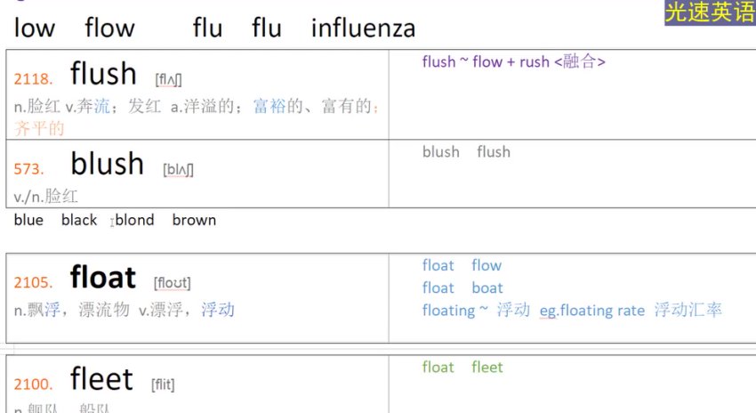 光速英语高阶词汇速记（9000-10000词）