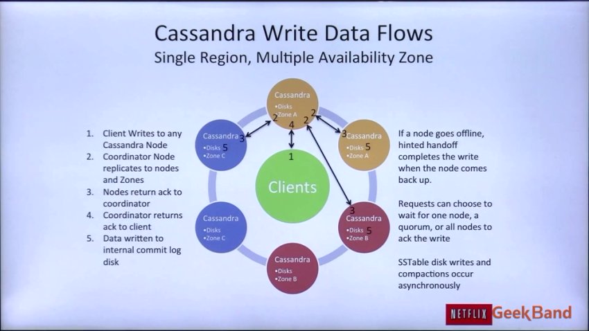 网易云课堂极客C++系统工程师培训视频教程