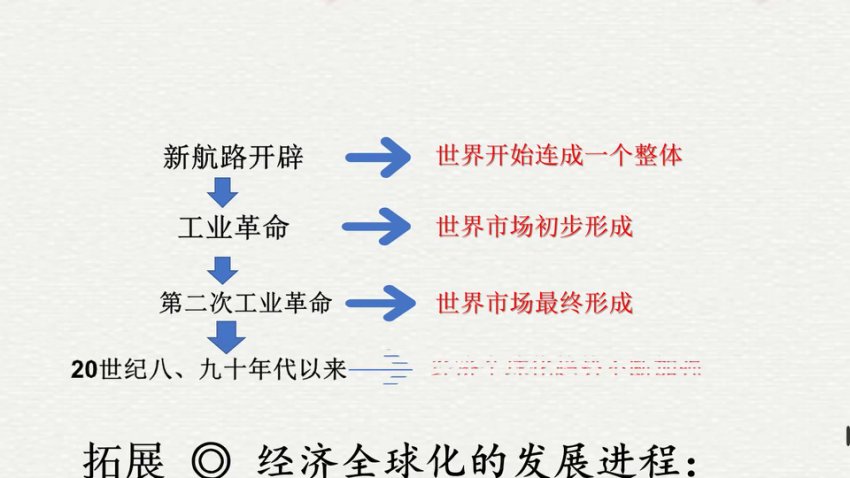牛老师初中历史道法全套：同步精讲+解题技巧+中考冲刺