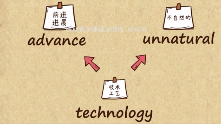 乐乐课堂：105集英语单词视频+PDF练习全攻略