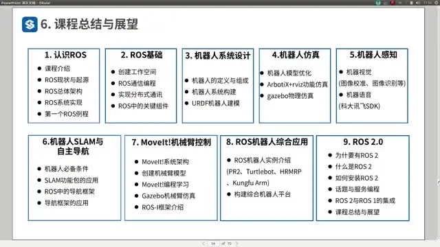 ROS移动机器人开发实战：从入门到
