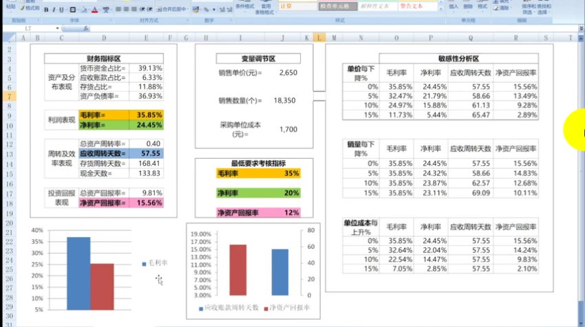 安财论道财务实战课：沟通/分析/管控/决策/报表5大核心