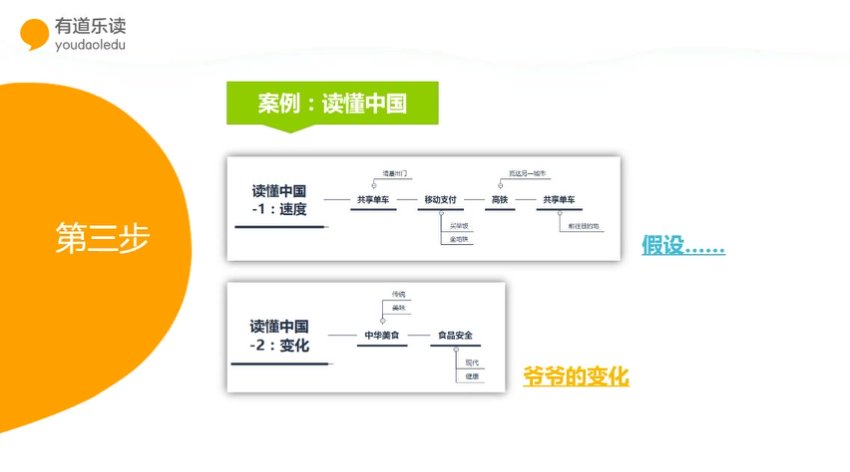 命题作文速成指南：5节课掌握猫博士的起承转合黄金结构