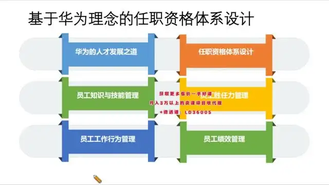 24天TD人才发展训练营：构建高效人才体系