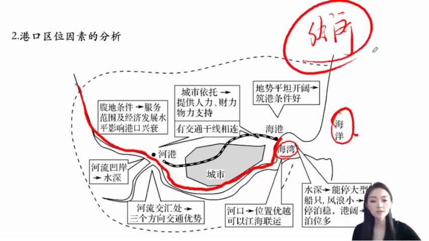 2024杨翌高三地理二轮复习+一轮