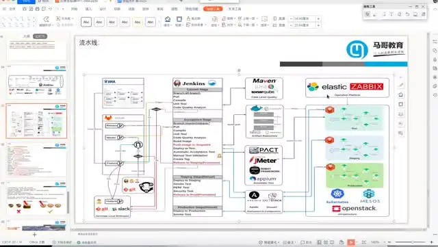 马哥教育云原生微服务治理大厂实战课程