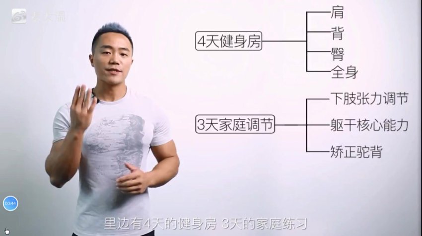 麦大湿沙漏身材3周塑形计划:臀背