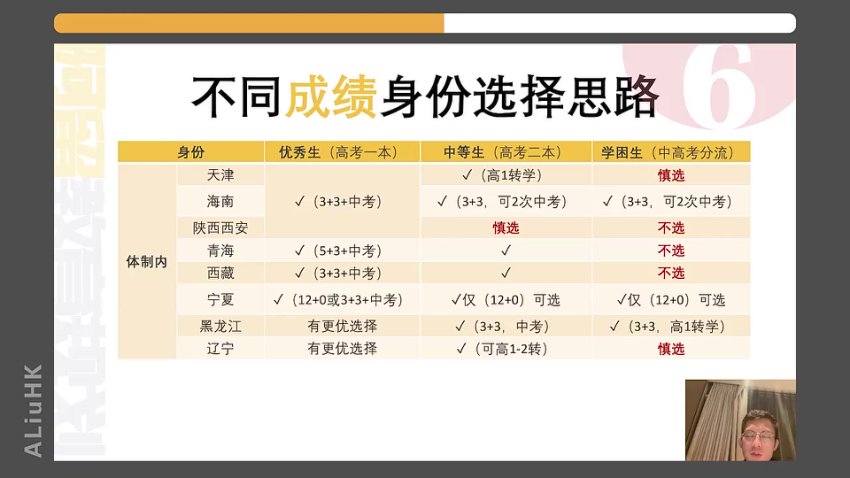 教育规划全攻略：语数英+特长升学指南