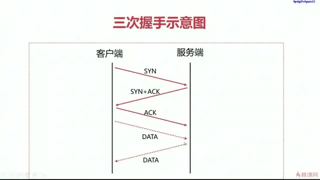 新版Nginx1.17开发运维实战：源码解析与性能优化