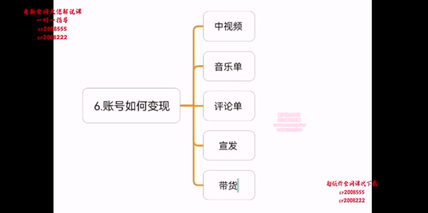 萌萌酱自媒体运营课：零基础高创混剪实战指南