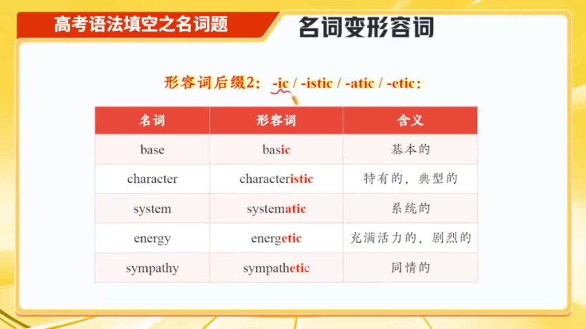 2024高考英语冲刺指南：聂宁全攻略