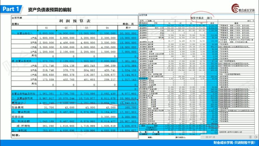 企业全面预算编制执行与控制实战教程