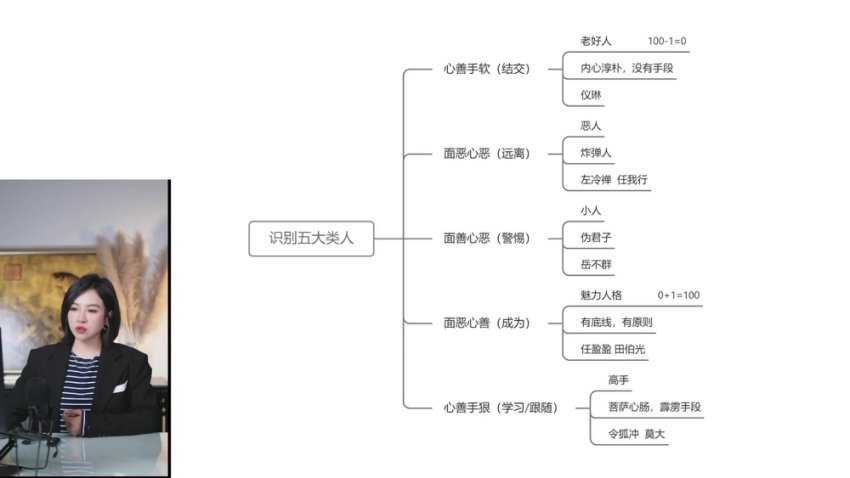 若初人性课：20讲看透社会规则与财