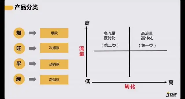 淘宝开店从0到精通：新手到店长全套视频教程