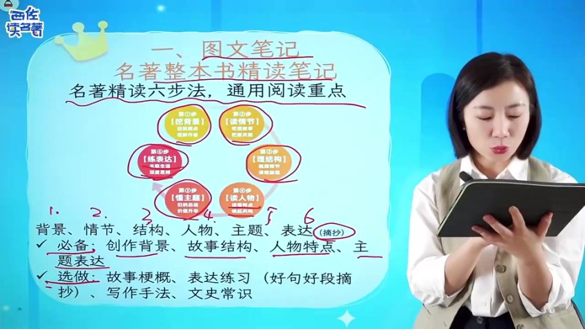 西佐老师名著精读课：思维导图+分级阅读