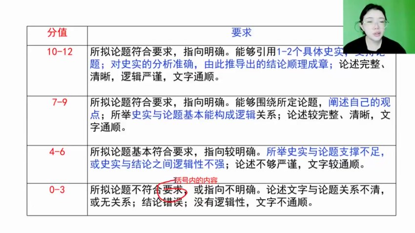 2024高三历史冲刺课：李珊玥30天高