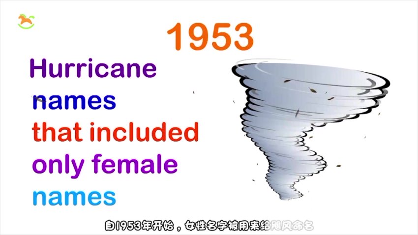 儿童科普动画20集：人体奥秘+自然