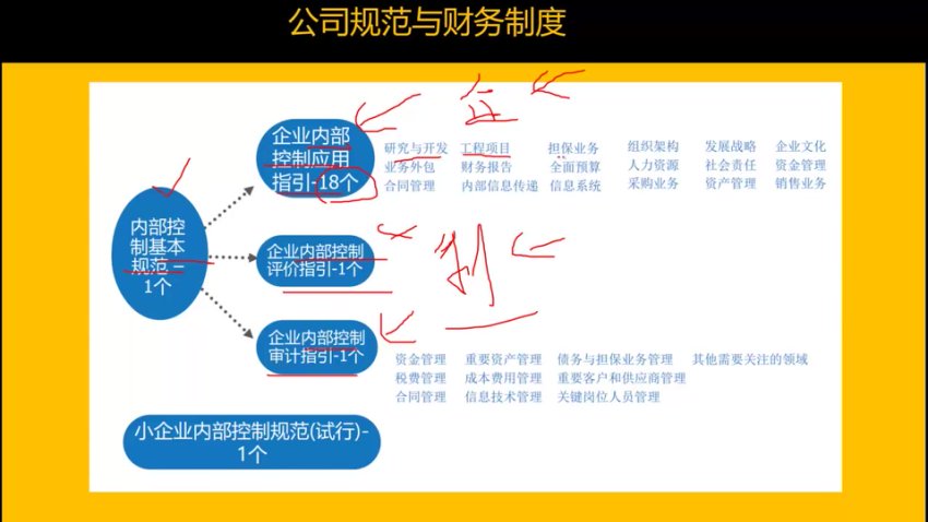 21天速成财务BP实战：从预算到决策全流程