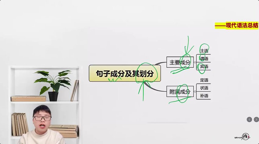 梓墨文言文阅读提升课：语法+真题+技巧全攻略