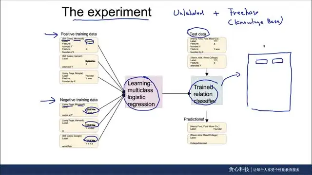 华为Linux认证工程师课程：从入门